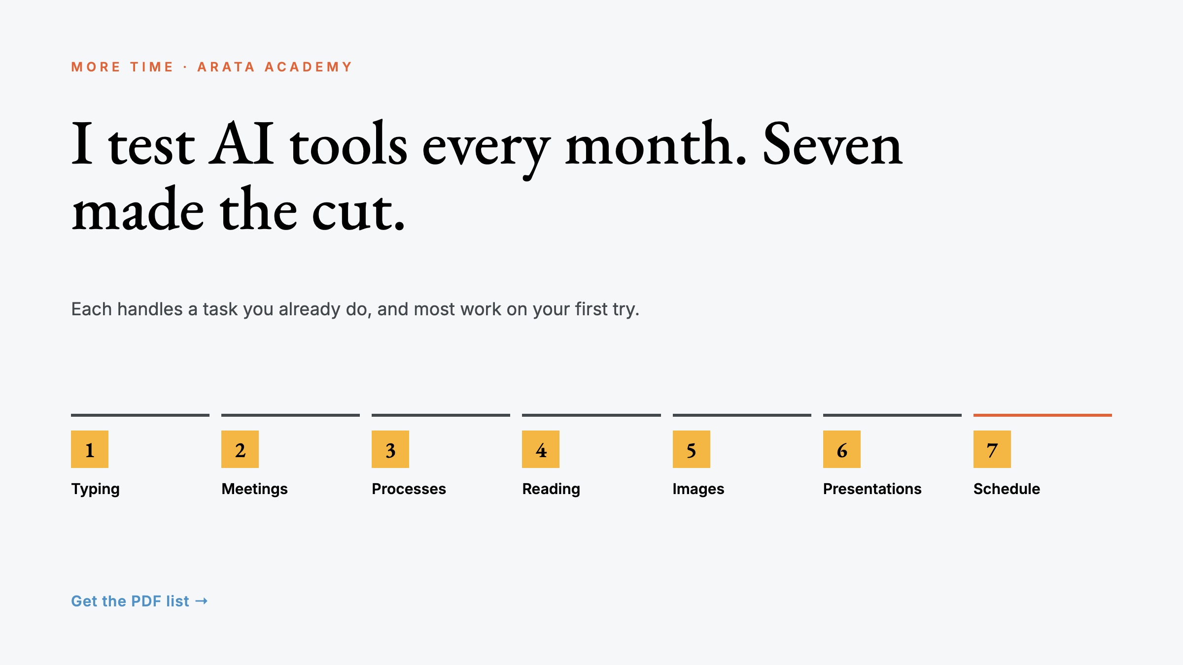More Time, I test AI tools every month. Seven made the cut., Each handles a task you already do, and most work on your first try., Arata Academy