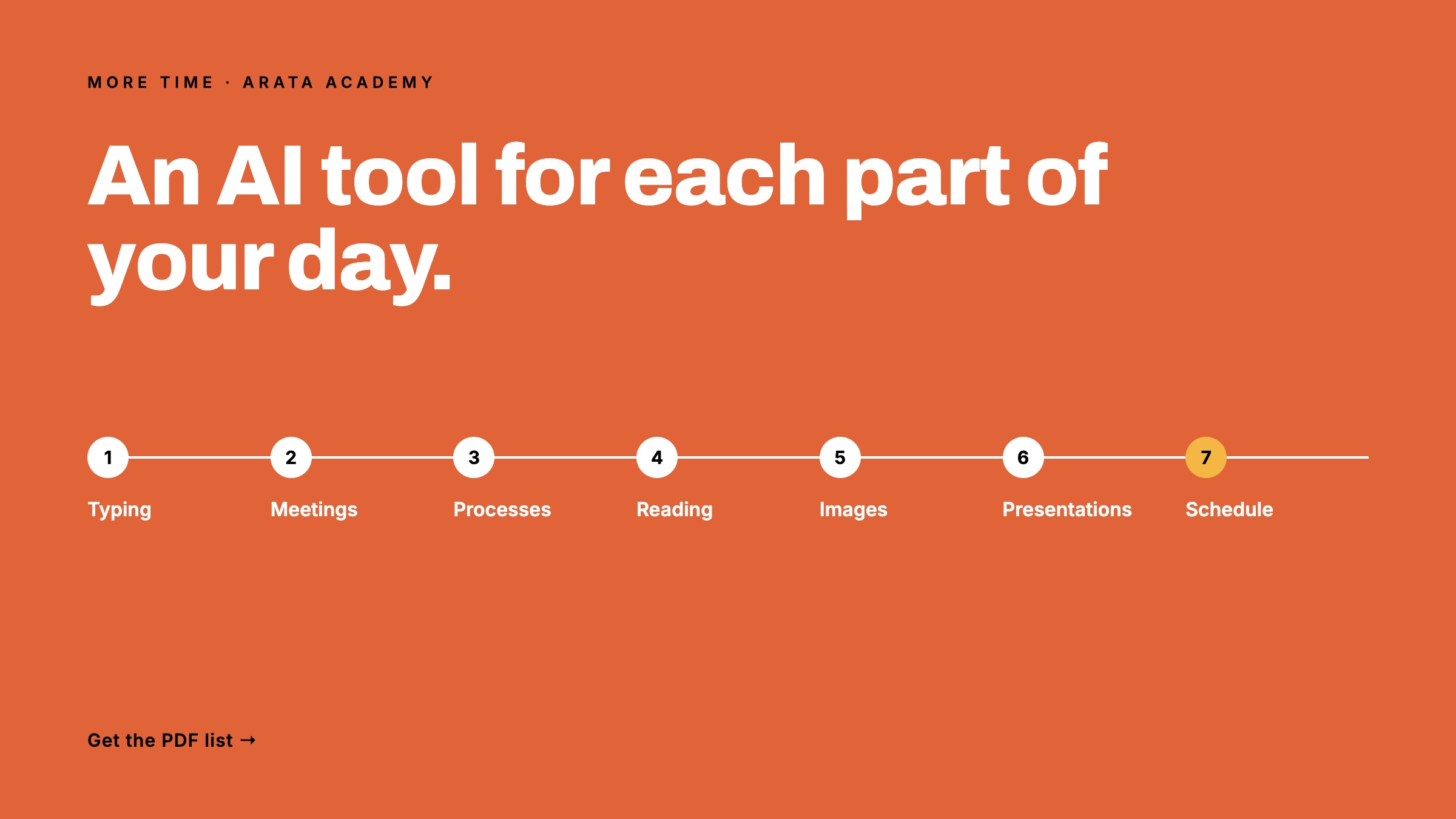 More Time, An AI tool for each part of your day., 1, Arata Academy