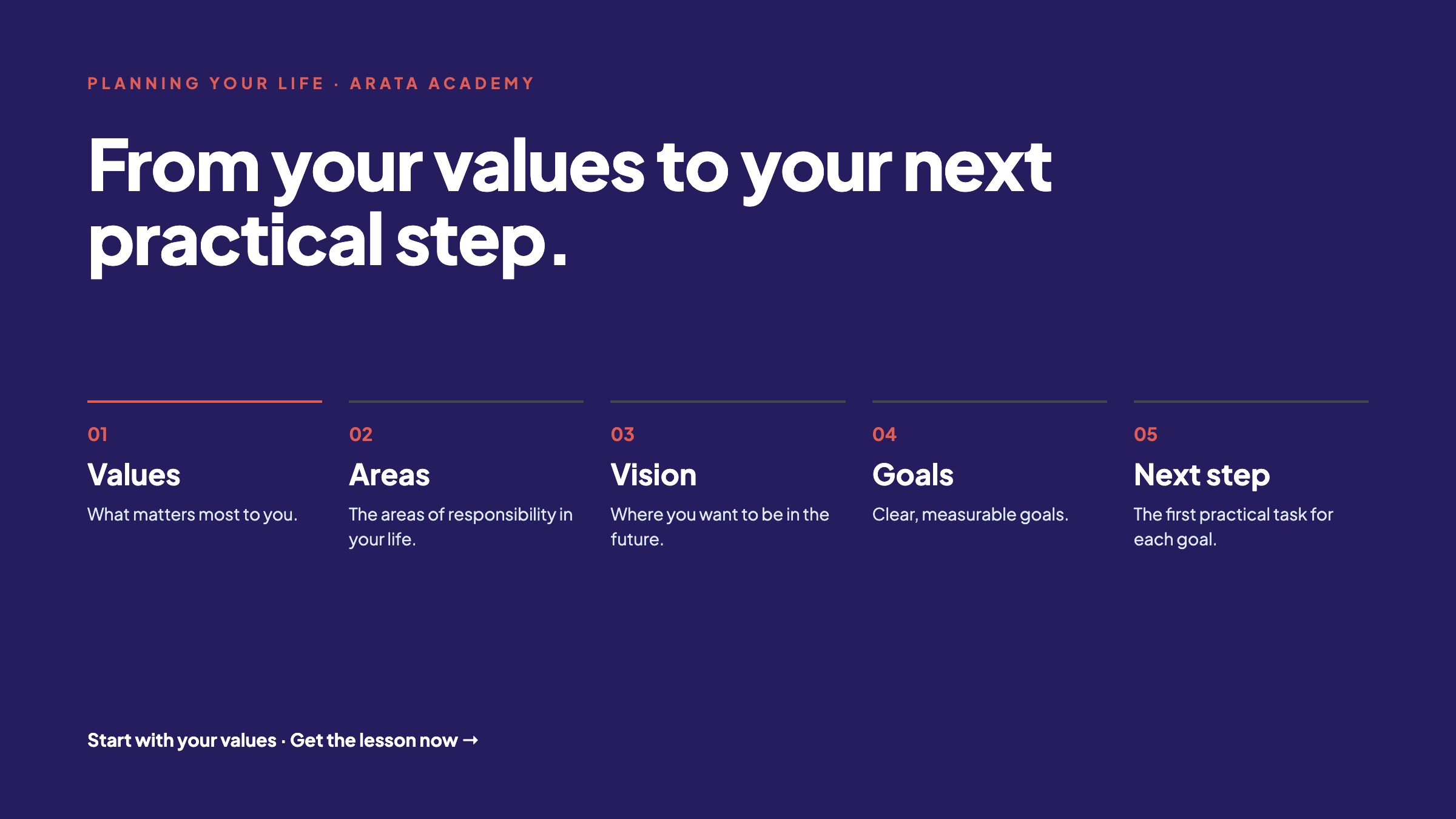 Planning Your Life, From your values to your next practical step., 01, Arata Academy