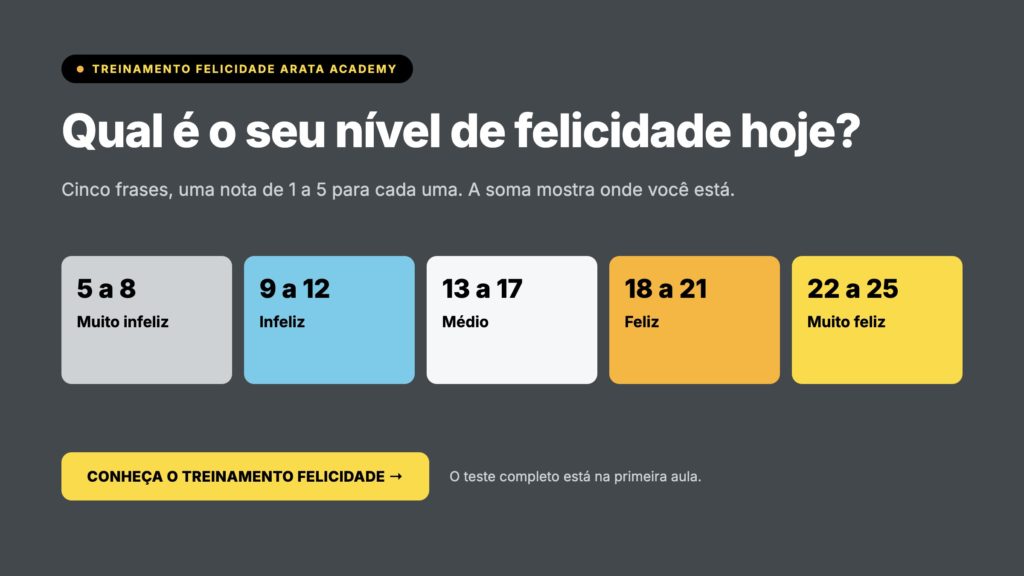 Felicidade Arata Academy, qual é o seu nível de felicidade hoje, teste de 5 a 25, treinamento