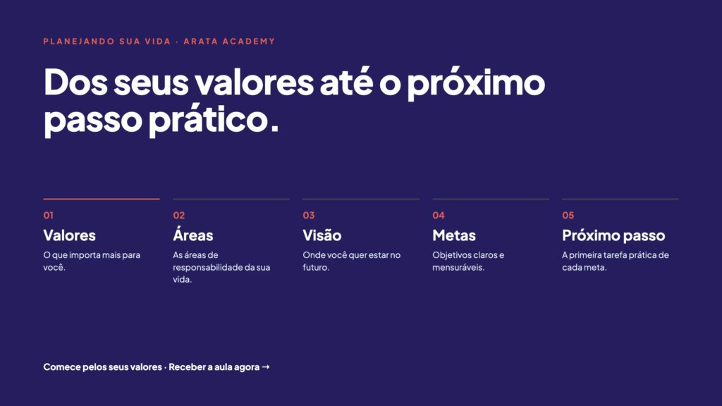 Planejando Sua Vida, dos seus valores até o próximo passo prático, cinco etapas, Arata Academy