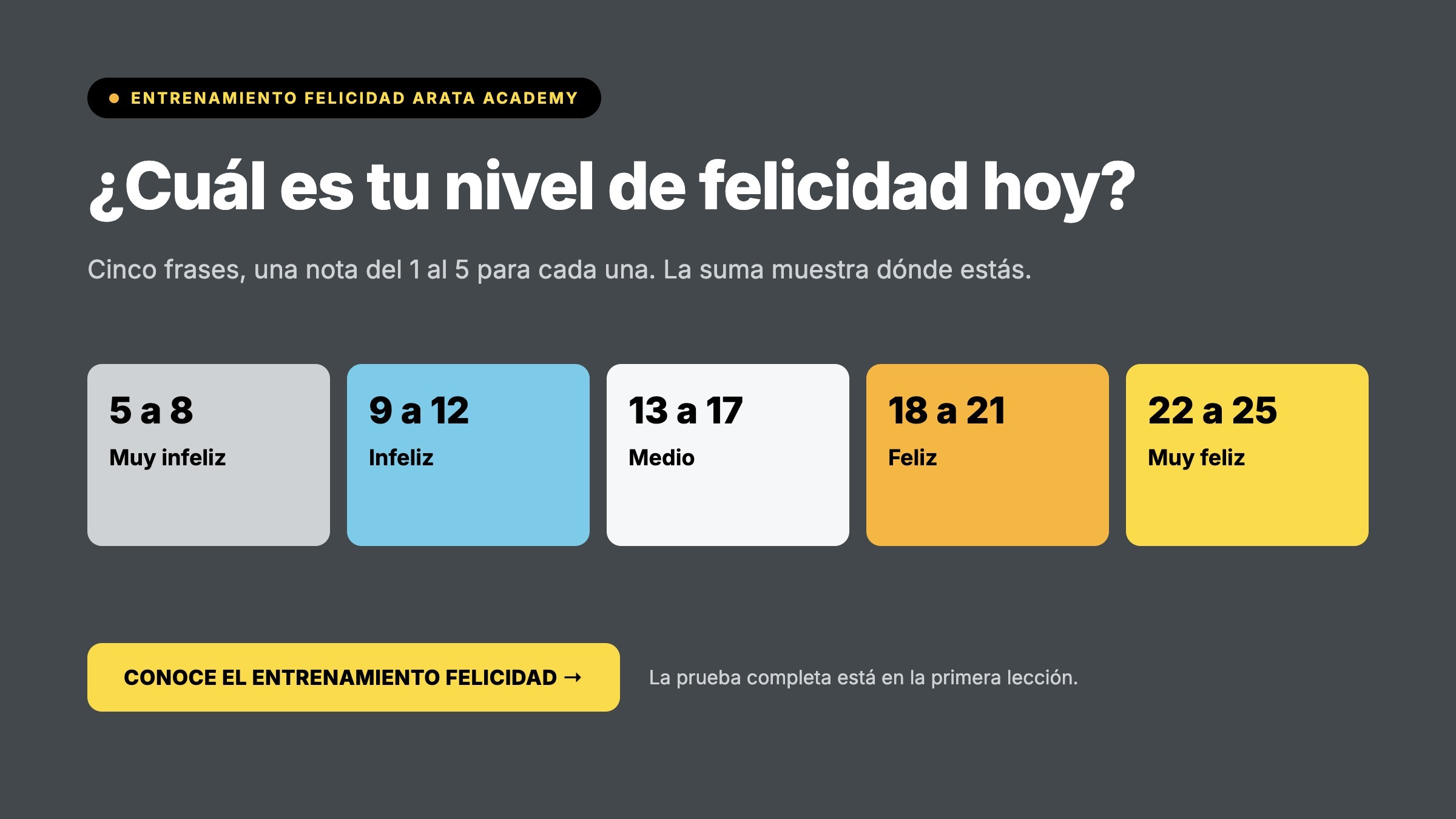 Entrenamiento Felicidad Arata Academy, cual es tu nivel de felicidad hoy, test del 1 al 5